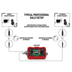 ZeroNoise Interkom Pit-link BT
