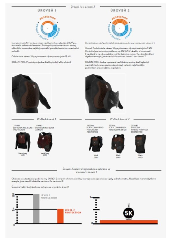 VEST PROTECTOR Softcon Hybrid Pro čierny